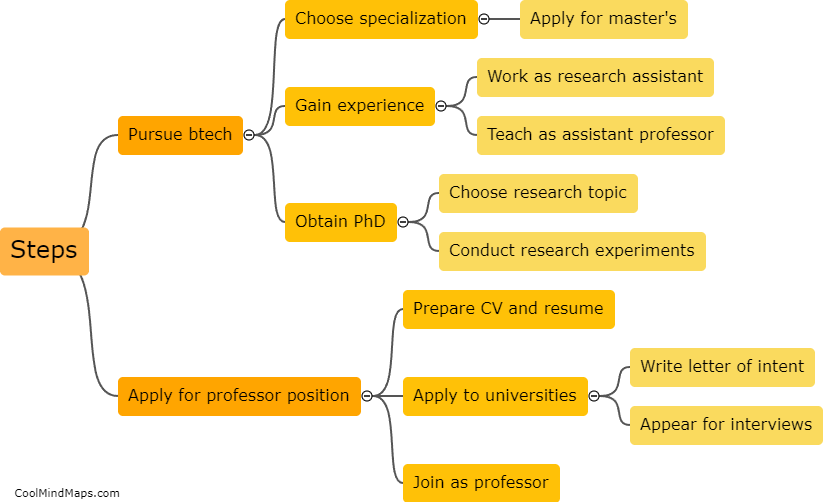 What are the steps to pursue a career as a professor after btech?