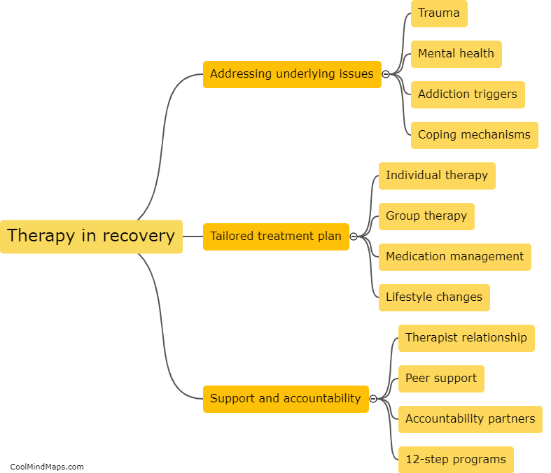 What is the role of therapy in recovery?