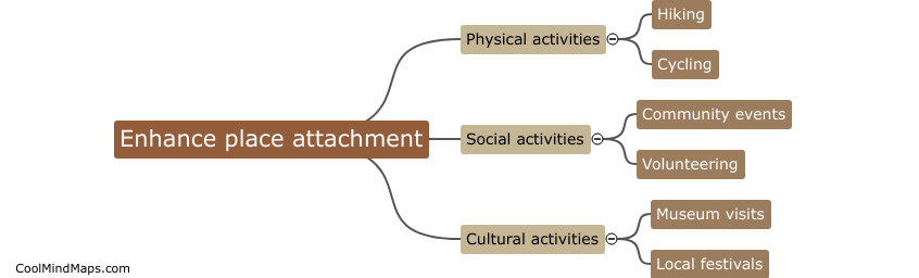 Are there specific activities that enhance place attachment?