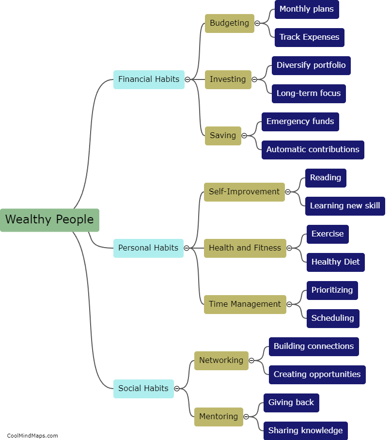 What are the habits of wealthy people?