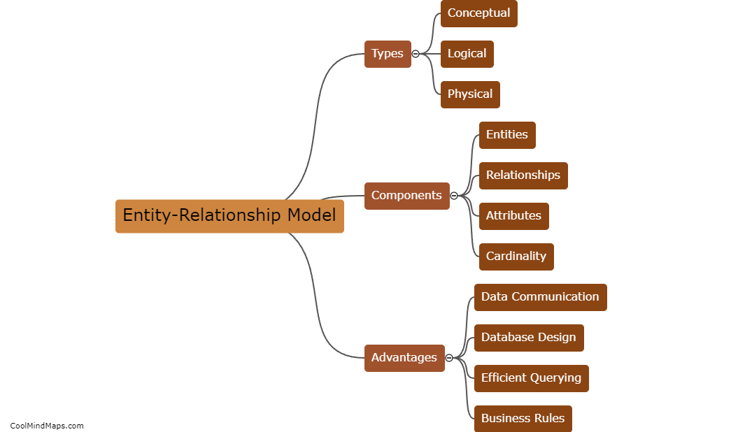 What is an entity-relationship model?
