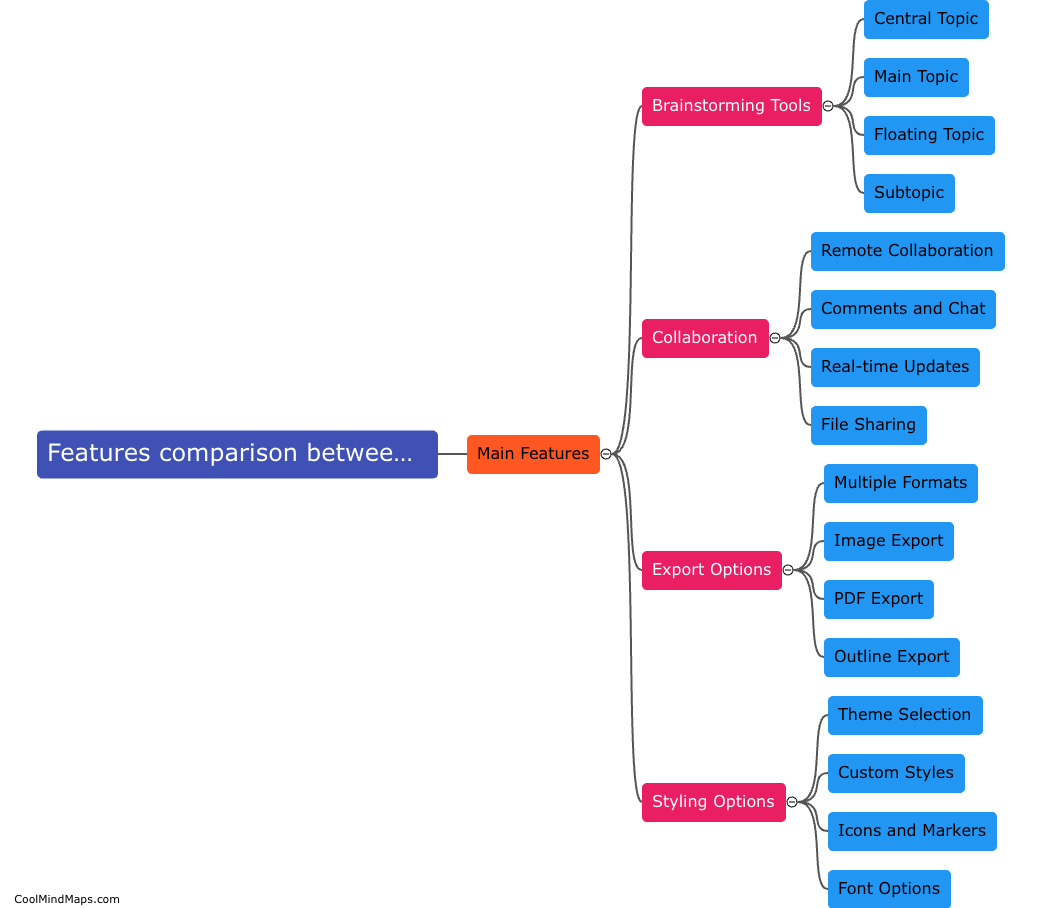 Features comparison between xmind and mindnode?