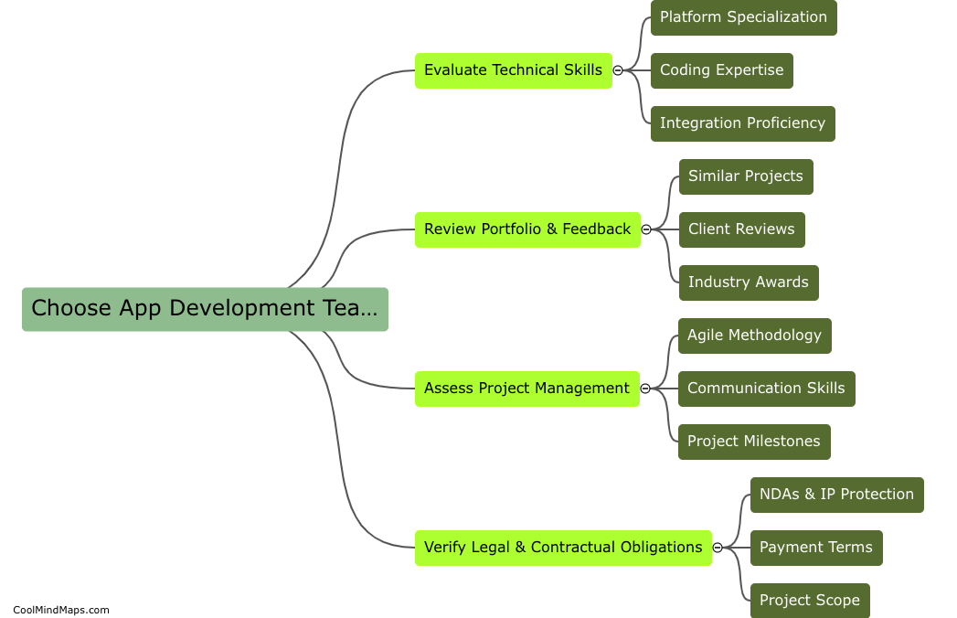 How to choose a competent app development team?