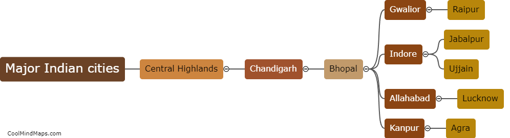 What are the major Indian cities in the Central Highlands?