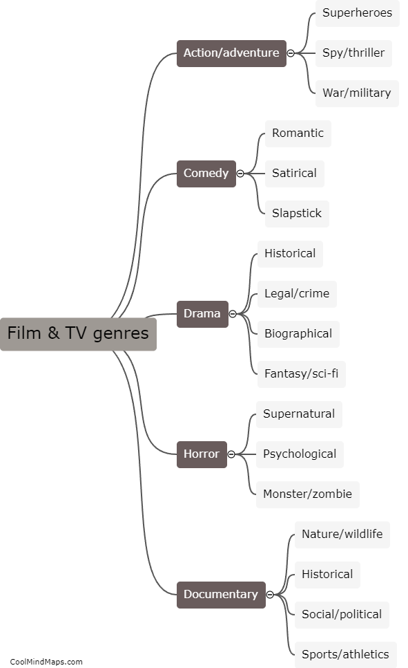 What are some different genres of film and TV?