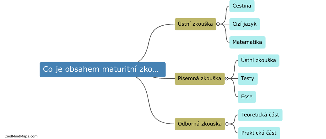 Co je obsahem maturitní zkoušky?