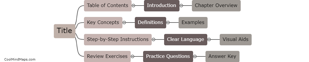 What are the key elements to include in an instructional book?