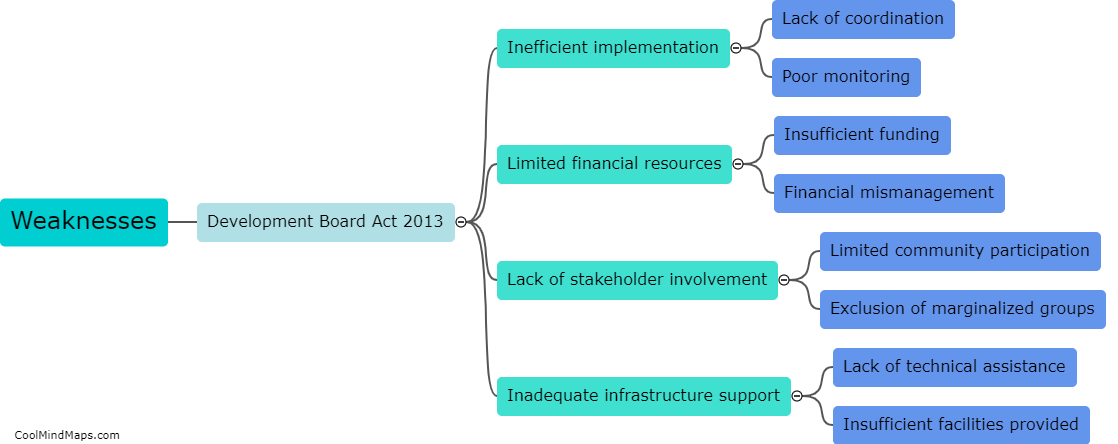 What are the weaknesses of the Development Board Act 2013?