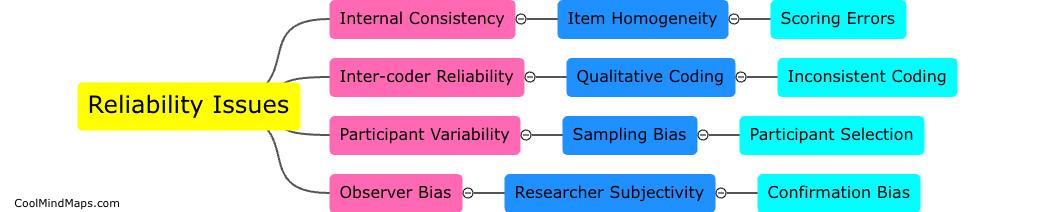 What are the common reliability issues in qualitative research?