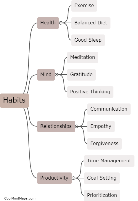 What habits can I develop to create a better life?
