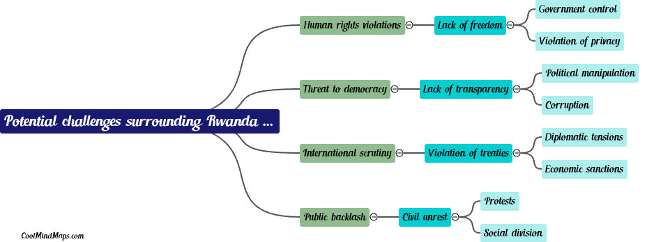 What are the potential challenges or controversies surrounding the Rwanda bill?