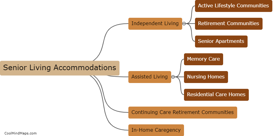 What are the different types of senior living accommodations?