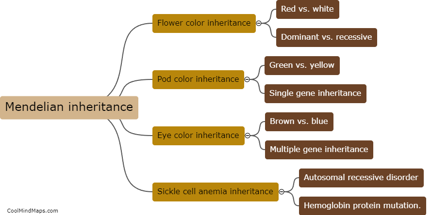 What are some real-life examples of Mendelian inheritance?