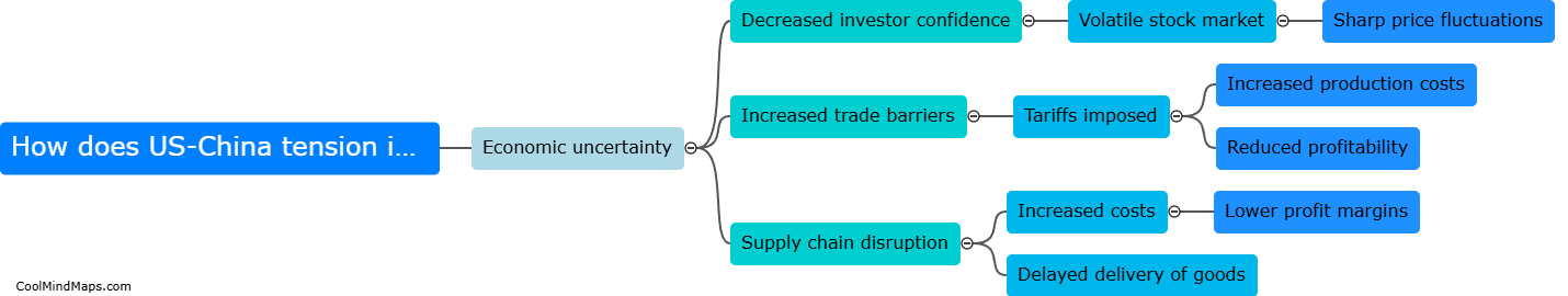 How does US-China tension impact stock prices?