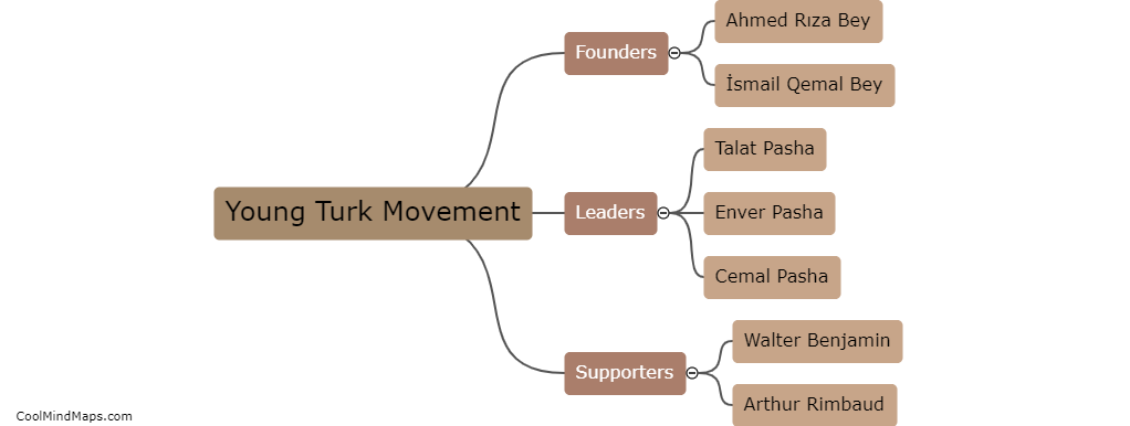 Who were the key figures involved in the Young Turk Movement?