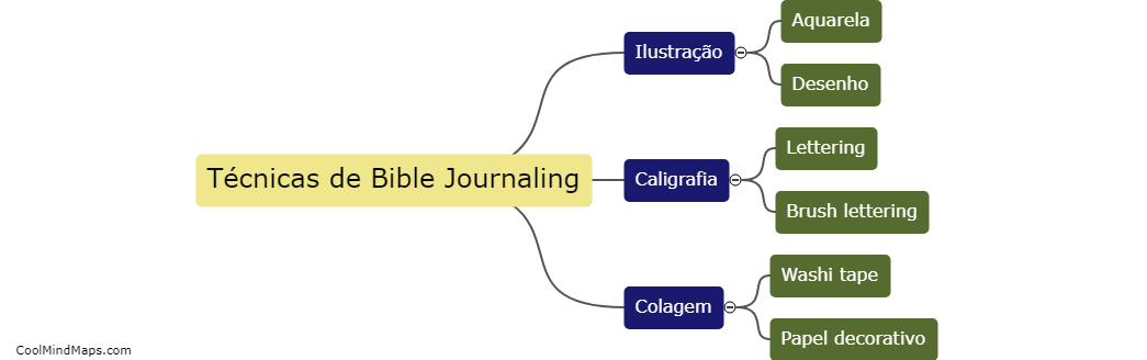 Quais são as técnicas de Bible Journaling?