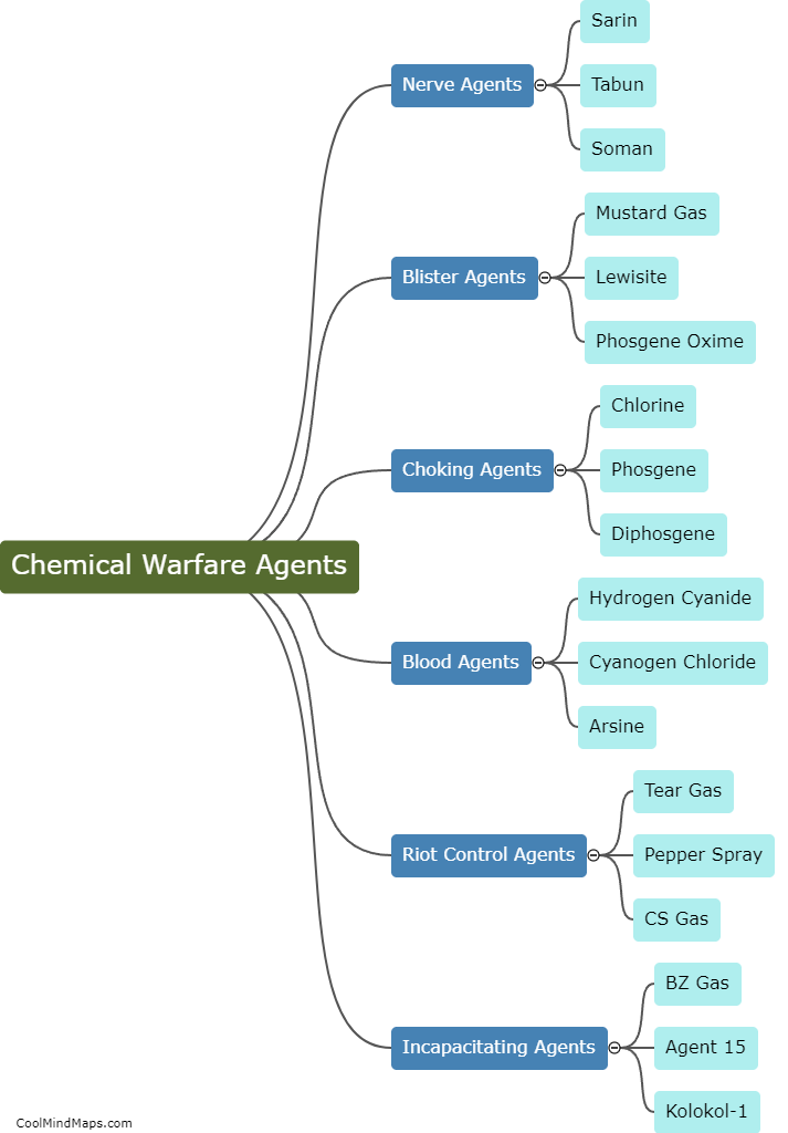What are the different types of chemical agents used in chemical warfare?