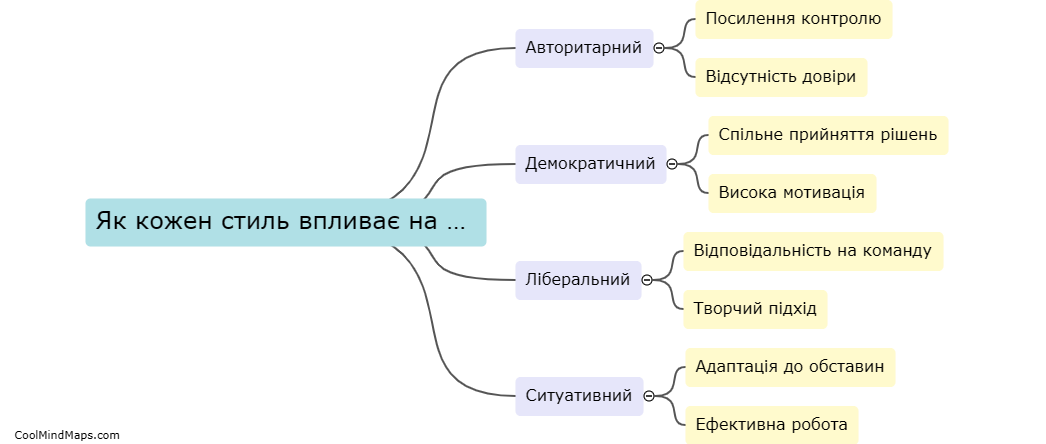 Як кожен стиль впливає на команду?