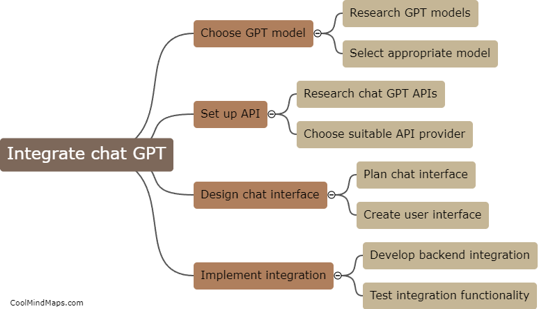 How can I integrate chat GPT into my website?