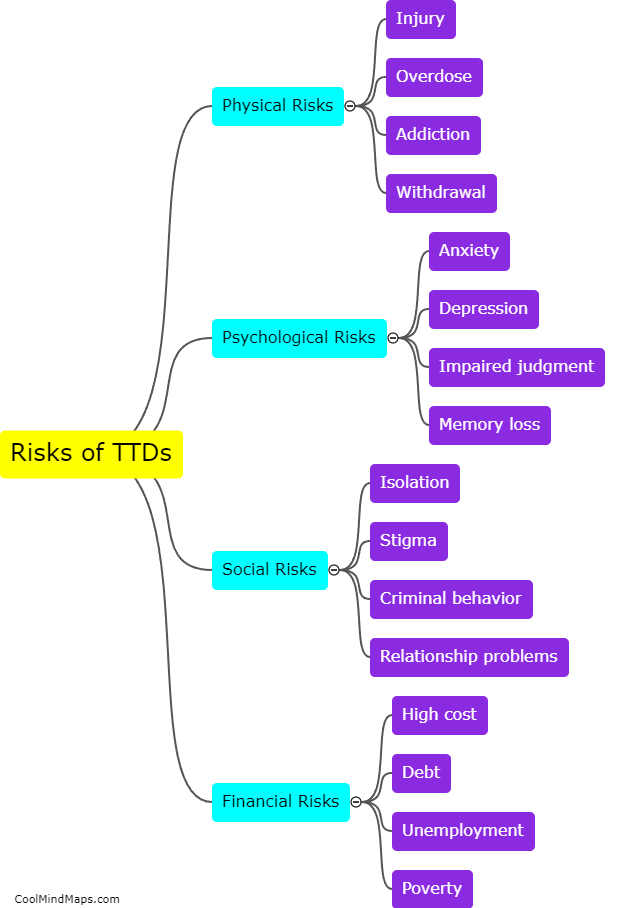What are the risks associated with TTDs?