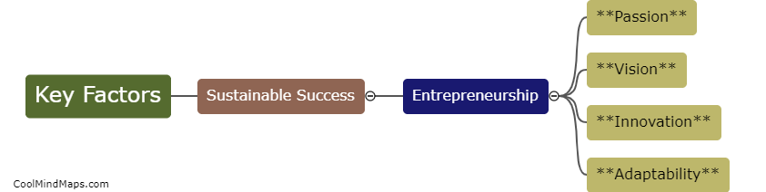 What are the key factors for sustainable success in entrepreneurship?