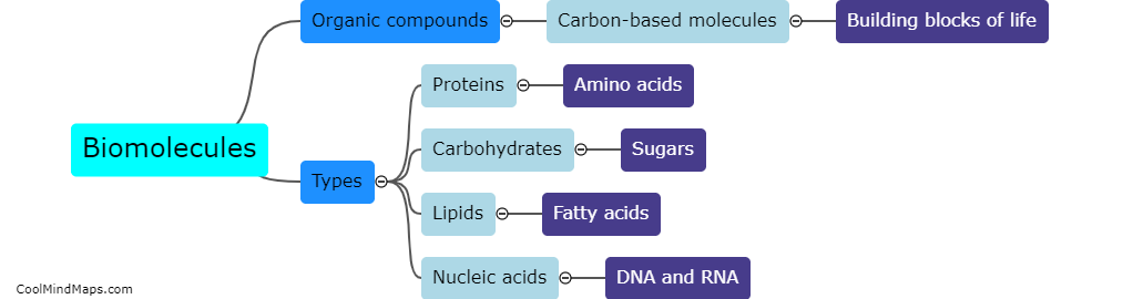 What are biomolecules?