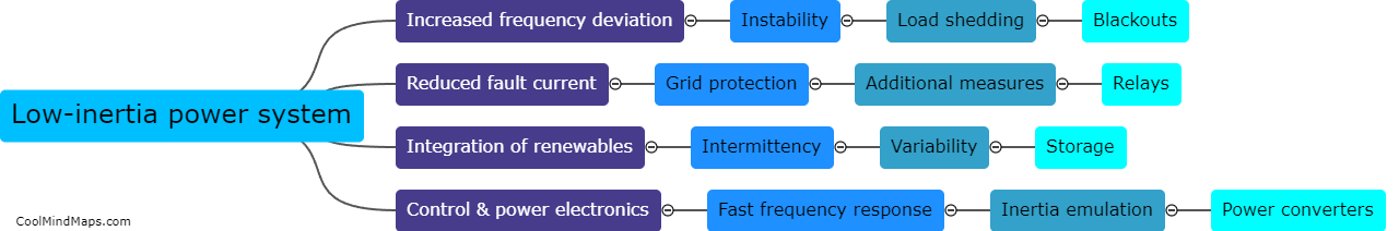 What are the challenges in low-inertia power system?