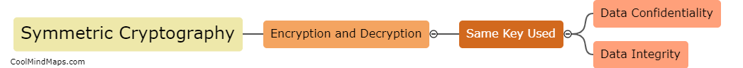 What is symmetric cryptography?