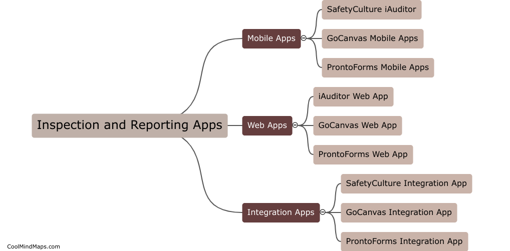 What are the top inspection and reporting apps?