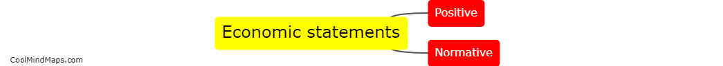 What is the distinction between positive and normative economic statements?