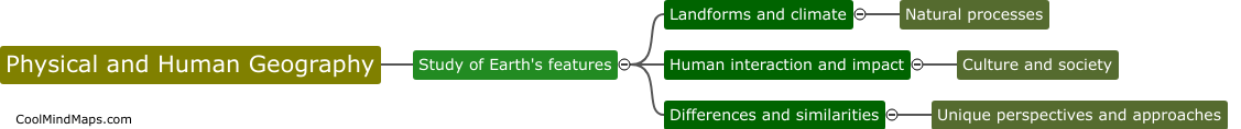 How are physical and human geography different?