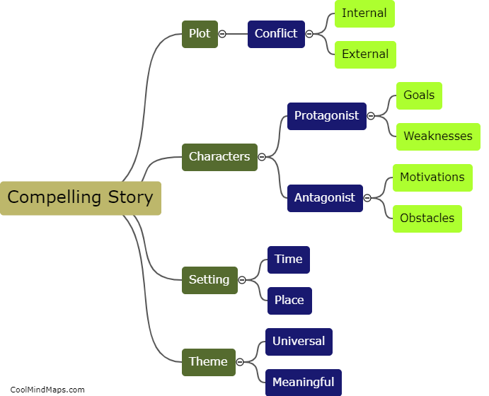 What are the essential elements of a compelling story?