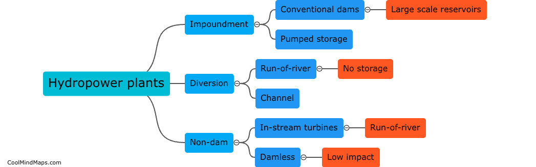 Types of hydropower plants?