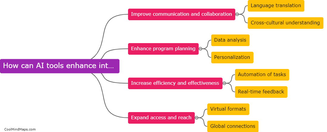 How can AI tools enhance international youth work?