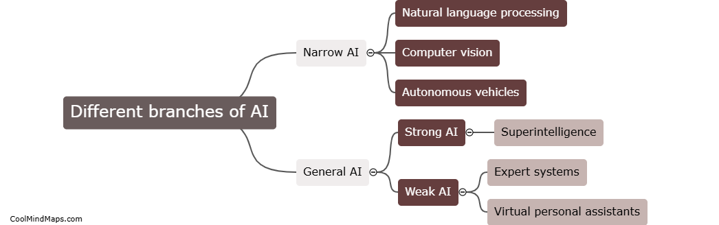 What are the different branches of AI?