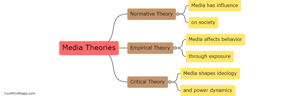 How do different media theories explain media effects?