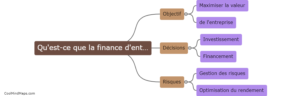 Qu'est-ce que la finance d'entreprise ?