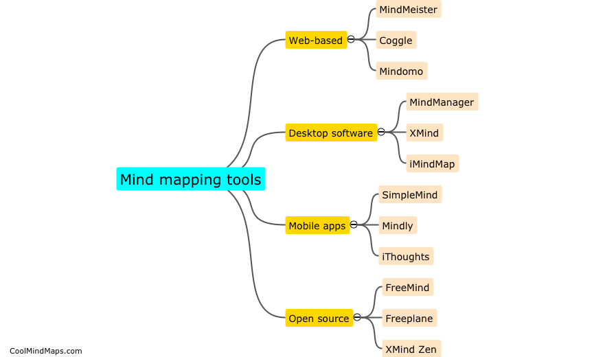 What are the tools for mind mapping?