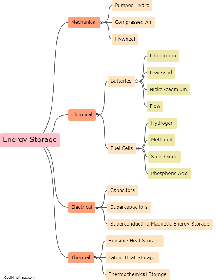 What are the different types of energy storage?