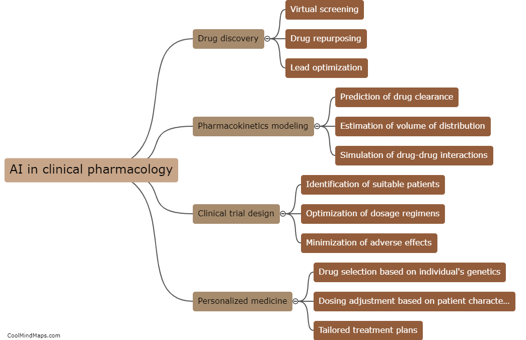 What are the current applications of AI in clinical pharmacology?