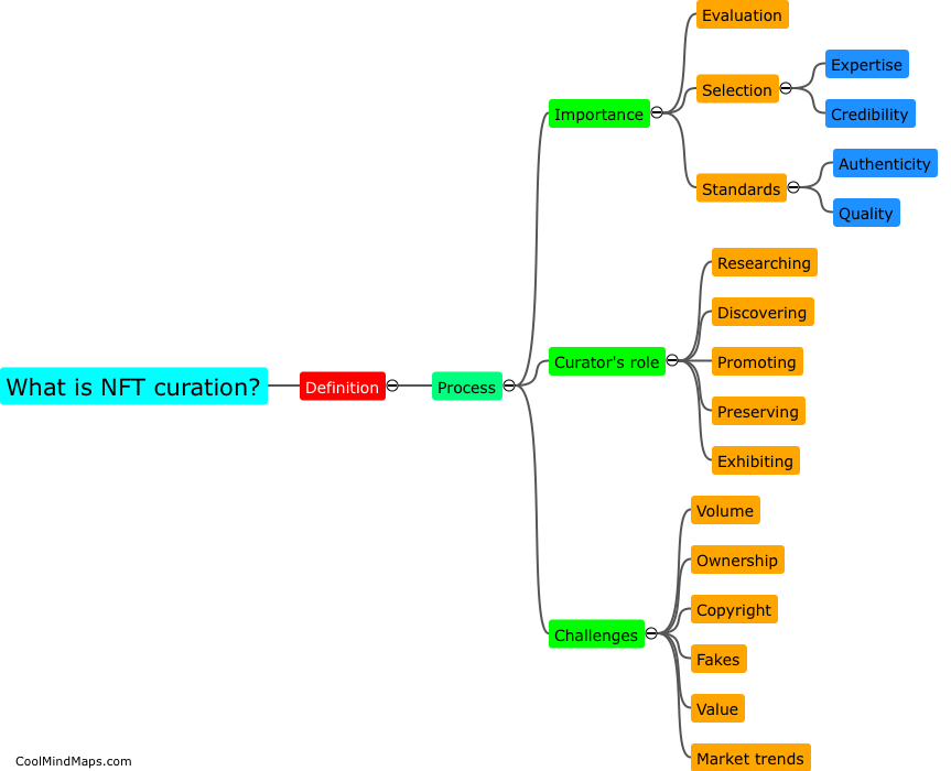 What is NFT curation?