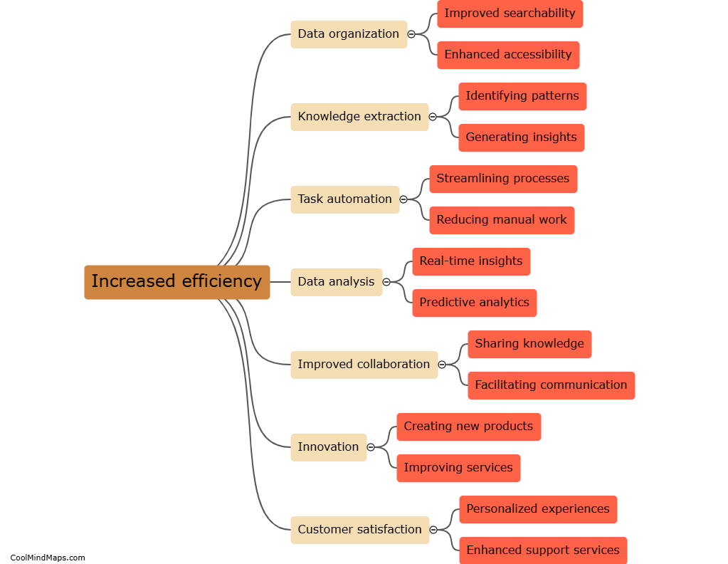 What are the benefits of using AI in knowledge management?