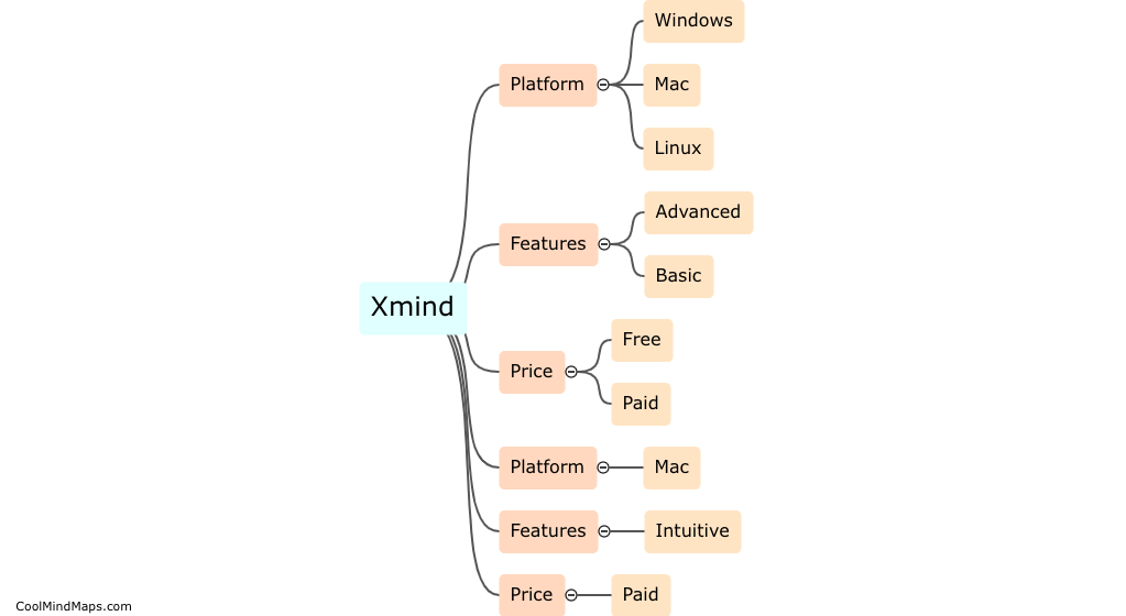 Quelles sont les différences entre Xmind et Mindnode ?