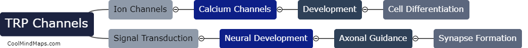 How do TRP channels affect development?