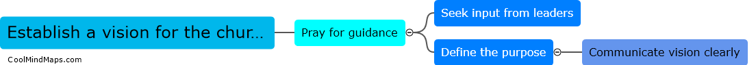 What steps can the pastor take to establish a vision for the church?
