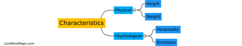 What are the characteristics of each level?