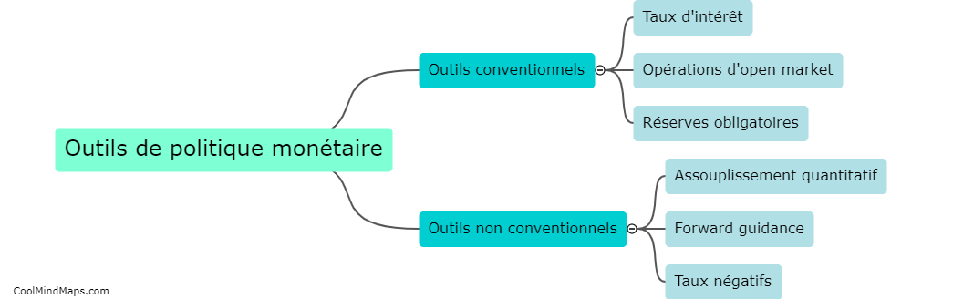 Quels sont les outils de la politique monétaire?