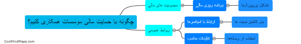 چگونه با حمایت مالی موسسات همکاری کنیم؟