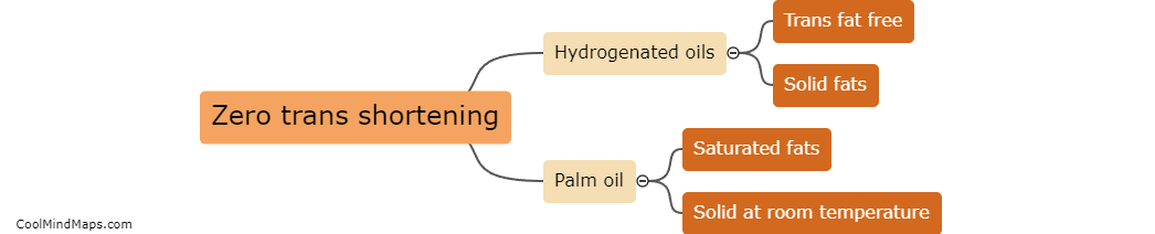 What is zero trans shortening?