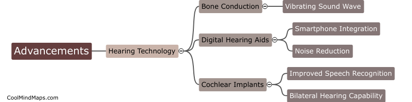 What are the latest advancements in hearing technology?